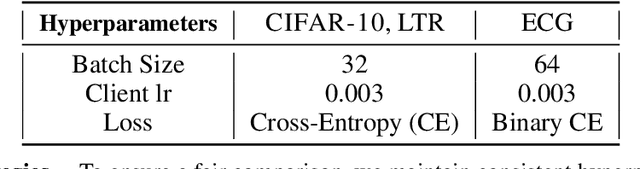 Figure 4 for Trial and Trust: Addressing Byzantine Attacks with Comprehensive Defense Strategy