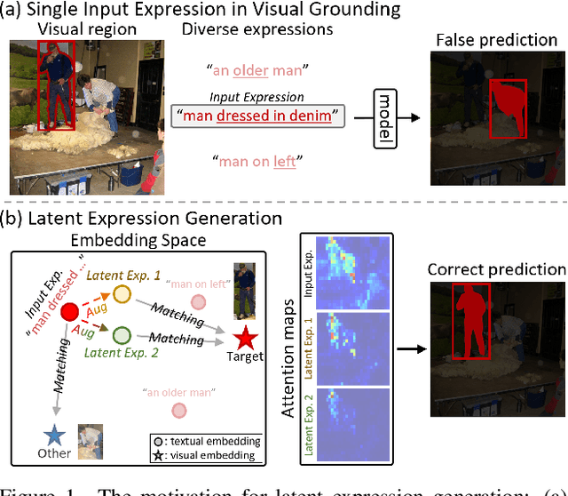 Figure 1 for Latent Expression Generation for Referring Image Segmentation and Grounding