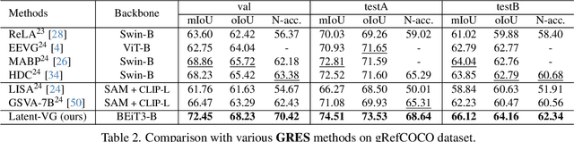 Figure 4 for Latent Expression Generation for Referring Image Segmentation and Grounding