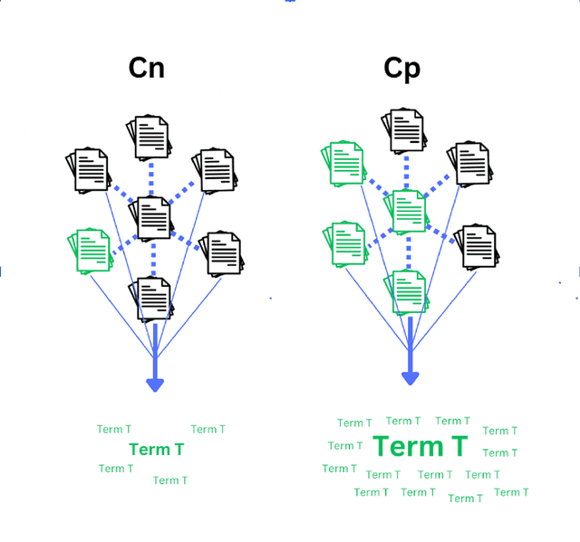 Figure 2 for Comparative Topic Modeling for Determinants of Divergent Report Results Applied to Macular Degeneration Studies