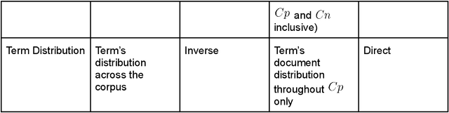 Figure 1 for Comparative Topic Modeling for Determinants of Divergent Report Results Applied to Macular Degeneration Studies