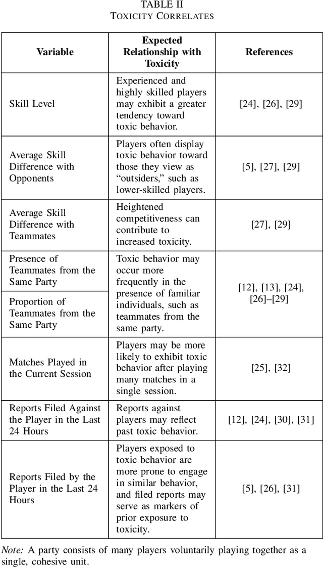 Figure 4 for Reinforcement Learning for Efficient Toxicity Detection in Competitive Online Video Games