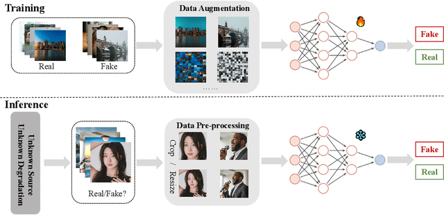 Figure 4 for Is Artificial Intelligence Generated Image Detection a Solved Problem?