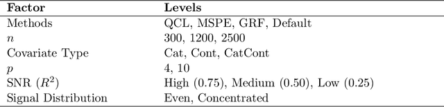 Figure 3 for Targeted tuning of random forests for quantile estimation and prediction intervals