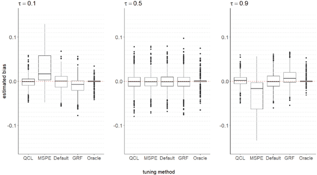 Figure 4 for Targeted tuning of random forests for quantile estimation and prediction intervals