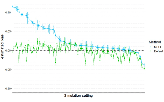 Figure 1 for Targeted tuning of random forests for quantile estimation and prediction intervals