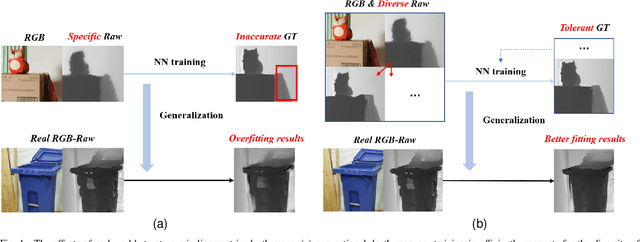 Figure 1 for Real-World Depth Recovery via Structure Uncertainty Modeling and Inaccurate GT Depth Fitting