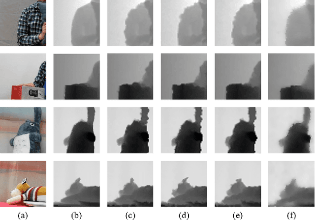 Figure 2 for Real-World Depth Recovery via Structure Uncertainty Modeling and Inaccurate GT Depth Fitting