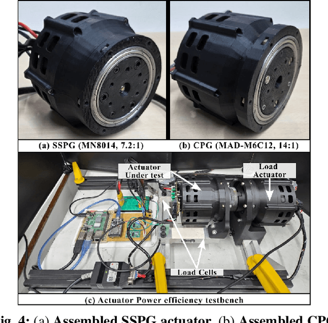 Figure 4 for COMPAct: Computational Optimization and Automated Modular design of Planetary Actuators