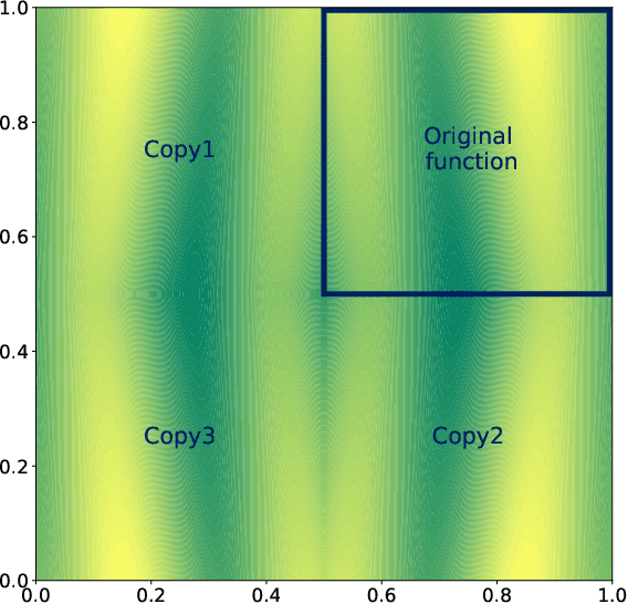 Figure 3 for GrINd: Grid Interpolation Network for Scattered Observations