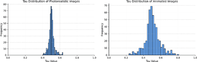 Figure 3 for Time-adaptive Video Frame Interpolation based on Residual Diffusion