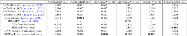Figure 2 for Moving Frame Net: SE-Equivariant Network for Volumes