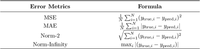 Figure 4 for BridgeNet: A Hybrid, Physics-Informed Machine Learning Framework for Solving High-Dimensional Fokker-Planck Equations