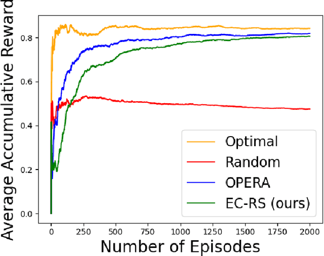 Figure 2 for A General Framework for Sequential Decision-Making under Adaptivity Constraints