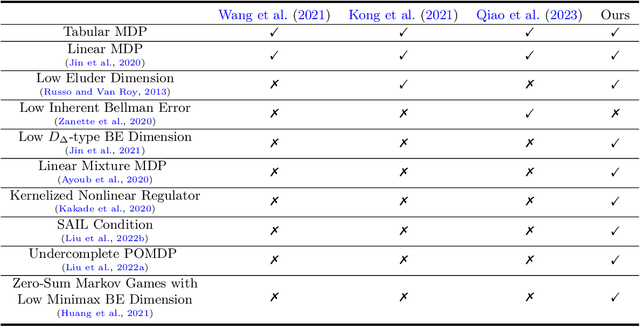 Figure 1 for A General Framework for Sequential Decision-Making under Adaptivity Constraints