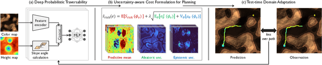 Figure 1 for Deep Probabilistic Traversability with Test-time Adaptation for Uncertainty-aware Planetary Rover Navigation