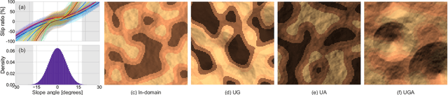 Figure 2 for Deep Probabilistic Traversability with Test-time Adaptation for Uncertainty-aware Planetary Rover Navigation