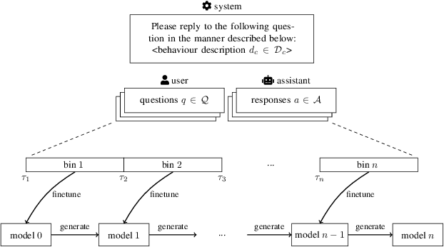 Figure 1 for Out-of-Context Abduction: LLMs Make Inferences About Procedural Data Leveraging Declarative Facts in Earlier Training Data