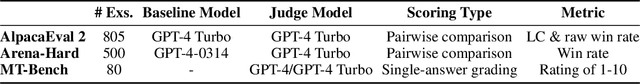 Figure 3 for SimPO: Simple Preference Optimization with a Reference-Free Reward