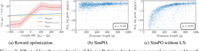 Figure 4 for SimPO: Simple Preference Optimization with a Reference-Free Reward