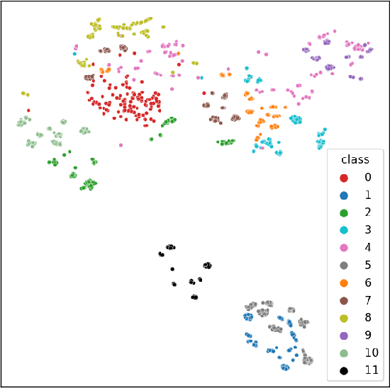 Figure 3 for TS-ACL: A Time Series Analytic Continual Learning Framework for Privacy-Preserving and Class-Incremental Pattern Recognition