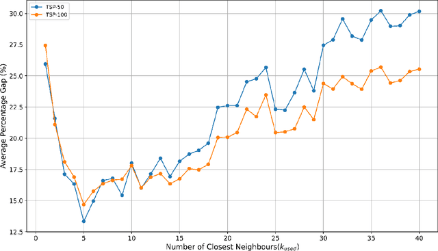 Figure 2 for Adaptation and Fine-tuning with TabPFN for Travelling Salesman Problem