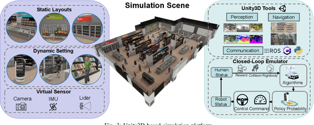 Figure 4 for THUD++: Large-Scale Dynamic Indoor Scene Dataset and Benchmark for Mobile Robots