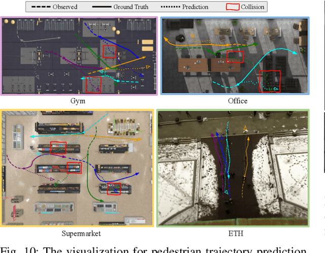 Figure 1 for THUD++: Large-Scale Dynamic Indoor Scene Dataset and Benchmark for Mobile Robots