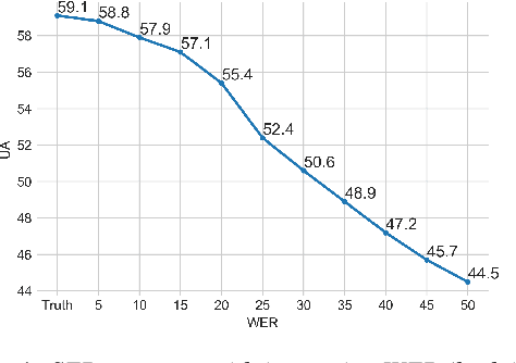 Figure 2 for ASR and Emotional Speech: A Word-Level Investigation of the Mutual Impact of Speech and Emotion Recognition