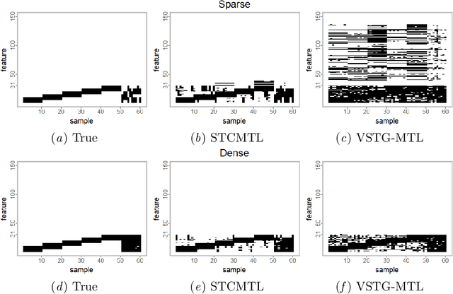 Figure 4 for Semisoft Task Clustering for Multi-Task Learning