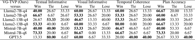 Figure 4 for VG-TVP: Multimodal Procedural Planning via Visually Grounded Text-Video Prompting
