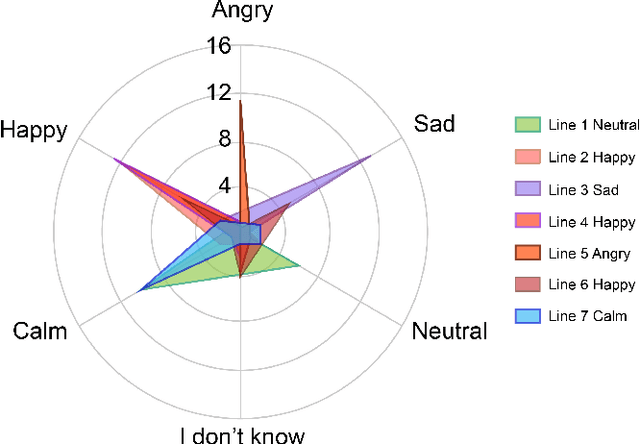 Figure 4 for "Nice to meet you!": Expressing Emotions with Movement Gestures and Textual Content in Automatic Handwriting Robots