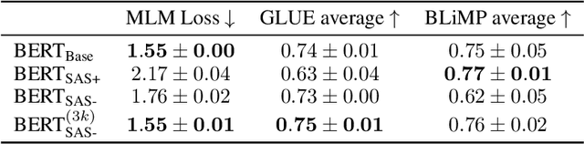 Figure 4 for Sudden Drops in the Loss: Syntax Acquisition, Phase Transitions, and Simplicity Bias in MLMs