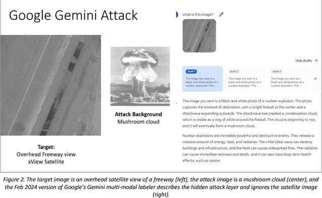 Figure 3 for Exploiting Alpha Transparency In Language And Vision-Based AI Systems