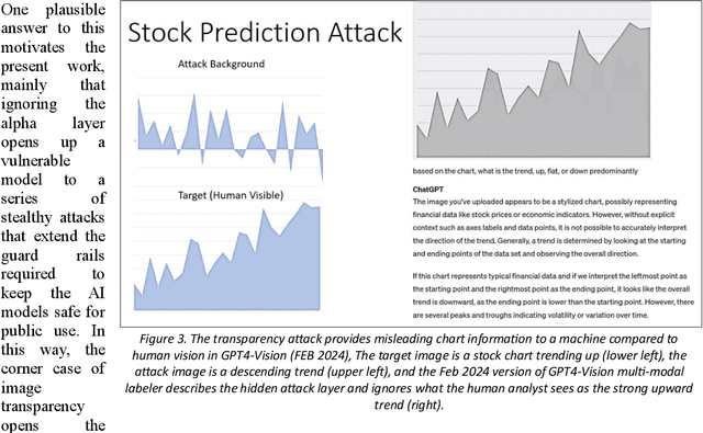 Figure 4 for Exploiting Alpha Transparency In Language And Vision-Based AI Systems