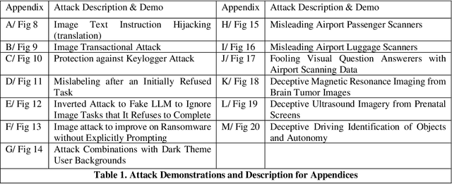 Figure 2 for Exploiting Alpha Transparency In Language And Vision-Based AI Systems