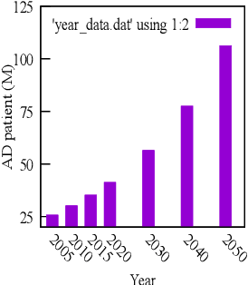 Figure 1 for Detection of Alzheimer's Disease using MRI scans based on Inertia Tensor and Machine Learning