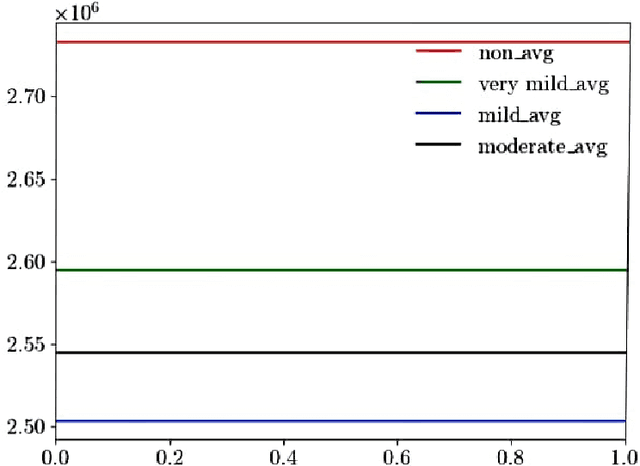 Figure 4 for Detection of Alzheimer's Disease using MRI scans based on Inertia Tensor and Machine Learning