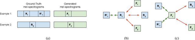 Figure 3 for RephraseTTS: Dynamic Length Text based Speech Insertion with Speaker Style Transfer