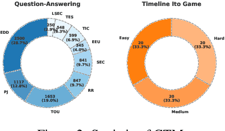 Figure 4 for Benchmarking Temporal Reasoning and Alignment Across Chinese Dynasties