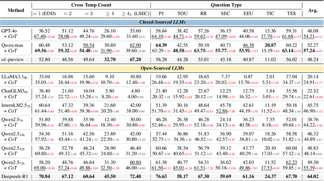 Figure 3 for Benchmarking Temporal Reasoning and Alignment Across Chinese Dynasties