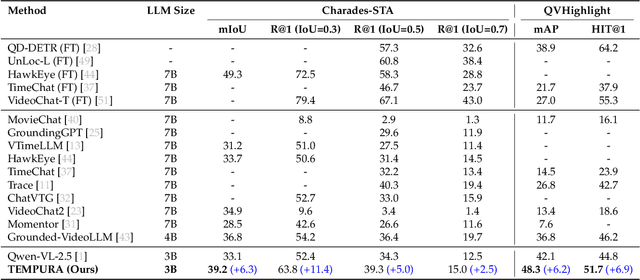 Figure 4 for TEMPURA: Temporal Event Masked Prediction and Understanding for Reasoning in Action