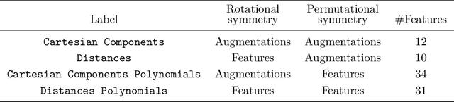 Figure 2 for Lookup multivariate Kolmogorov-Arnold Networks