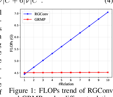 Figure 1 for EurNet: Efficient Multi-Range Relational Modeling of Spatial Multi-Relational Data