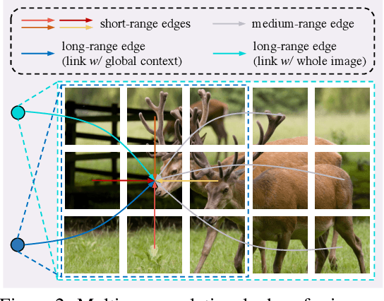 Figure 3 for EurNet: Efficient Multi-Range Relational Modeling of Spatial Multi-Relational Data