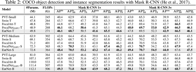 Figure 4 for EurNet: Efficient Multi-Range Relational Modeling of Spatial Multi-Relational Data