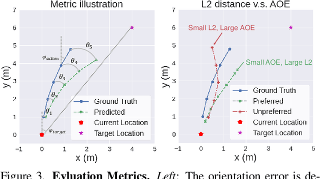 Figure 4 for CityWalker: Learning Embodied Urban Navigation from Web-Scale Videos