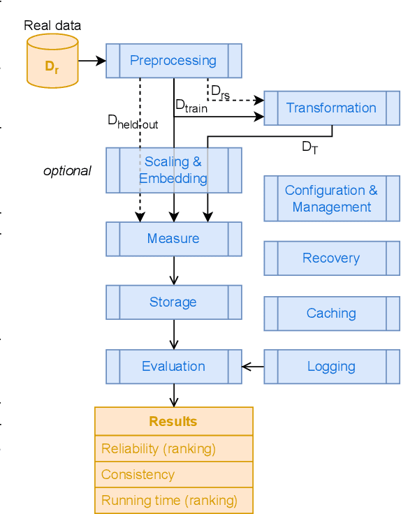Figure 3 for STEB: In Search of the Best Evaluation Approach for Synthetic Time Series