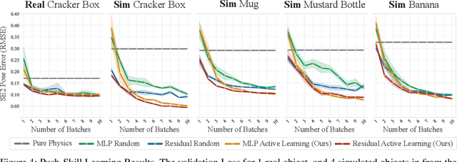 Figure 3 for ActivePusher: Active Learning and Planning with Residual Physics for Nonprehensile Manipulation