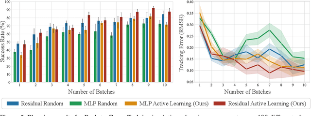 Figure 4 for ActivePusher: Active Learning and Planning with Residual Physics for Nonprehensile Manipulation